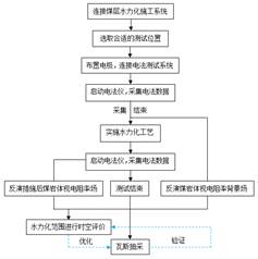 添嫩逼视频基于直流电法的煤层增透措施效果快速检验技术